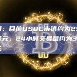 数据：目前USDC市值约为255亿美元，24小时交易量约为37亿美元