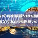 过去12个月中标普500指数与比特币相关性从65%降至7%