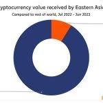 区块链观察 | 图解为何香港能成为东亚Web3市场“发动机”