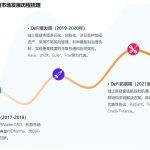 2023全球DeFi借贷赛道全览：金融科技发展的新机遇