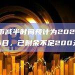 比特币减半时间预计为2024年4月25日，已剩余不足200天