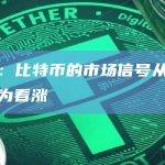 研究：比特币的市场信号从中性上调为看涨