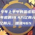 报告：今年上半年韩国虚拟资产市值从去年底的19.4万亿韩元增至28.4万亿韩元，增涨46%