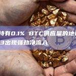 报告：持有0.1% BTC供应量的地址在2023年Q3出现强劲净流入