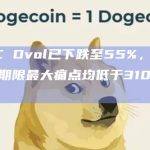 BTC Dvol已下跌至55%，期权主要期限最大痛点均低于31000美元