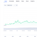 SEC放弃控告XRP 比特币价格应声升上3万美元