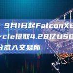 数据：9月1日起FalconX已累计从Circle提取4.28亿USDC ，大部分流入交易所