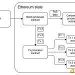 Vitalik：以太坊应该将哪些功能固化到协议层