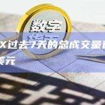 dYdX过去7天的总成交量达到62亿美元