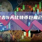数据：过去5天比特币巨鲸已累积超3万枚BTC