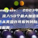 Chainalysis： 2023年春季以来，流入50个最大加密服务的稳定币从美国许可服务转向非美国许可服务
