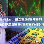 CoinGecko：截至2023年8月，LSD协议占质押总量2640万ETH的43.7%