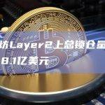 以太坊Layer2上总锁仓量上升至108.1亿美元