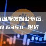 美国整体通胀数据公布后，澳元/美元跌至 0.6350 附近