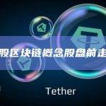 美股区块链概念股盘前走高