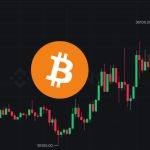 比特币冲高3.6万