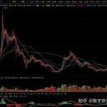 比特币的基础技术分析