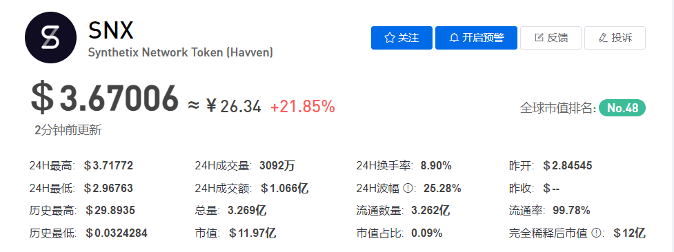 SNX币价格今日行情