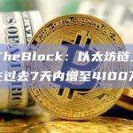 以太坊Gas费三个月来首次保持在100gwei以上一个多小时
