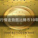 比特币历史价格波动情况
