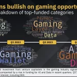 KOL围绕GameFi论战，是牛市发动机还是伪需求？