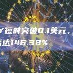 Solana链上Meme代币SILLY暴涨