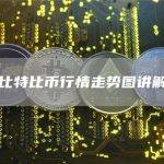 比特比币行情走势图讲解