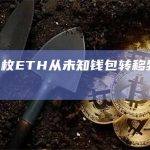 10,000枚ETH从未知钱包转移到Gate.io