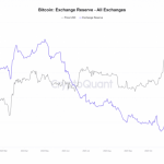 ETH/BTC 汇率&链上数据对比