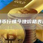 币币总资产折合(BTC)什么意思?