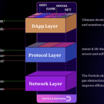 Particle Network三位一体全方位解决方案