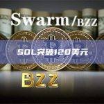 SOL币暴涨突破120美元