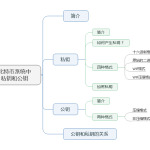 比特币钱包公钥私钥作用分别是什么？