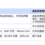 RWA 研报：真实世界资产代币化，引领下一代资本市场