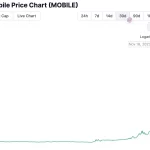 MOBILE背后的Helium从公链到DePIN的转型