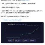 RWA的来龙去脉分析