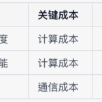 ZKP为什么有低成本绝对优势？