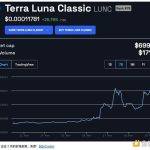 USTC和LUNC的价格在过去一周内急剧上涨？