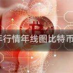 比特币价格形成的原因以及历史价格走势