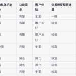 隐私公链主要分为哪两部分？