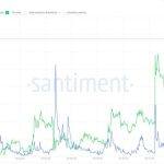 Ripple（XRP）飙升，在新用户激增中大放异彩0.80美元