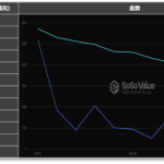 比特币ETF11天吸金267亿美元