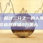 调查：超过三分之一的人预计比特币价格将跌破2万美元