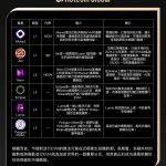 2024 年将会是并行 EVM 之年？并行 EVM 叙事分析与展望