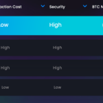 解读Flash Protocol：一个诞生于比特币生态的资产铸造、流通和交易协议