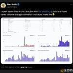 2024 年会是模块化区块链年吗？