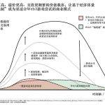 分析web3游戏中的治理模式