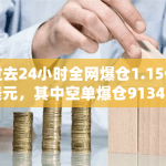 过去24小时BTC爆仓4510.77万美元
