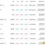 PayPal稳定币PYUSD推出后的影响