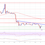 比特币价格面临更多损失的风险——为什么BTC可能再次触及4万美元